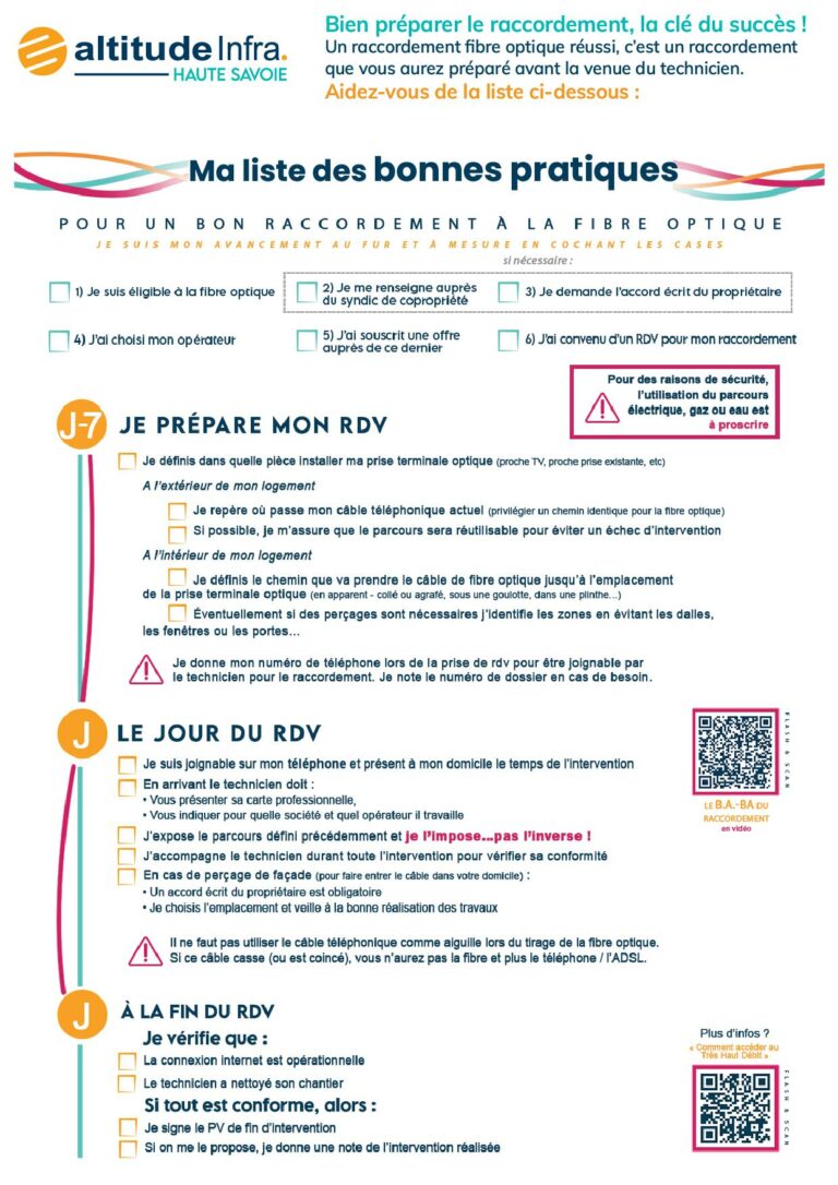 Liste des bonnes pratiques1